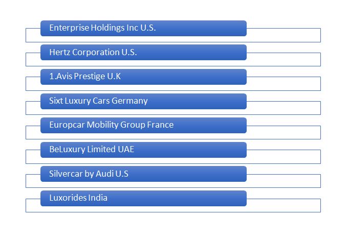 top global companies that offer Luxury Car Rentals